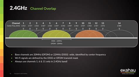 2.4 channels